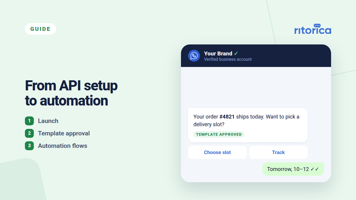An approved WhatsApp business template offering the customer a delivery slot, beside the three stages from API launch to automation flows